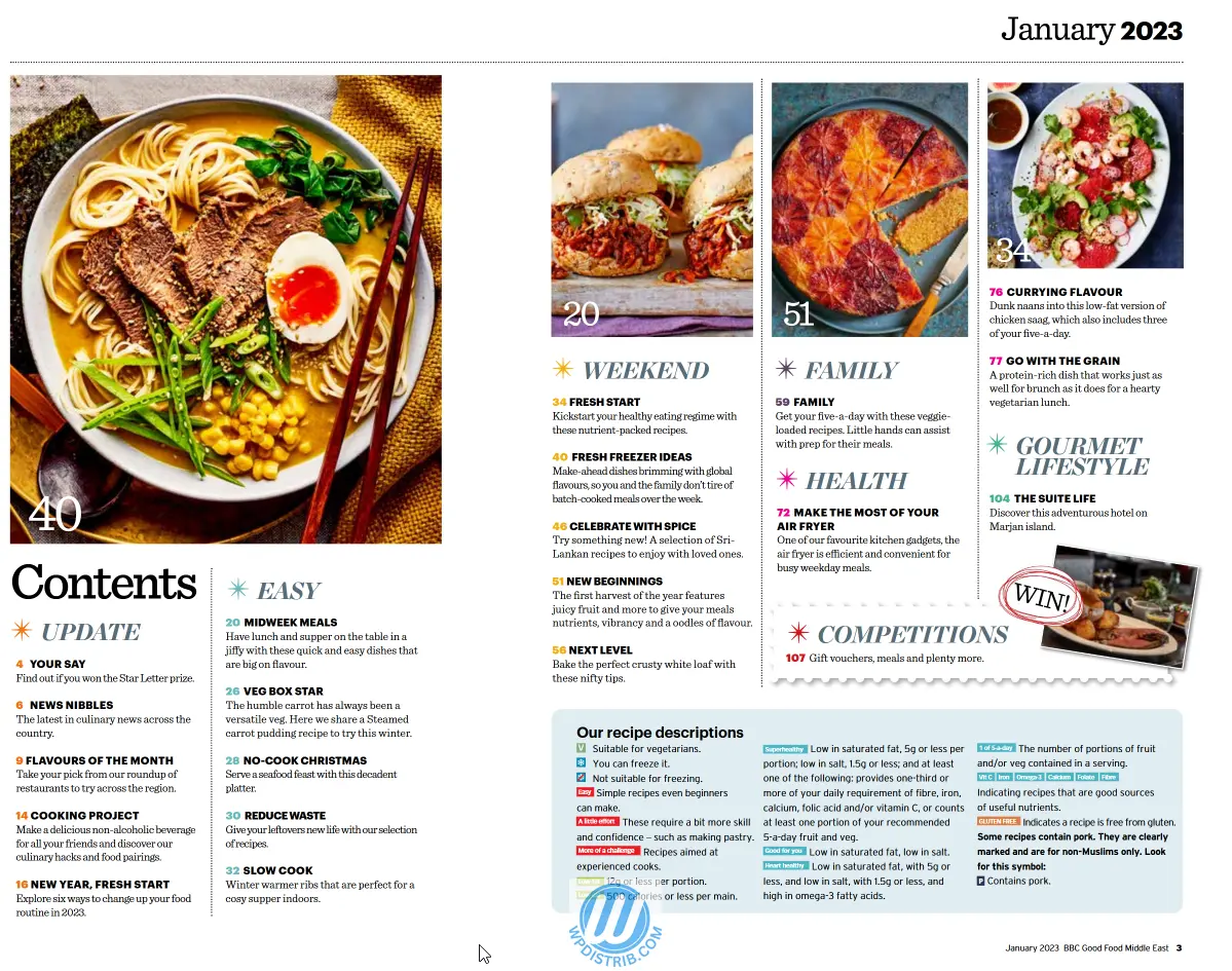 WordPress and Print Magazines: An Analogy for Better Understanding 10 https://wpdistrib.com/wp-content/uploads/2025/02/WPDISTRIB_BBC_Good_Food_ME_-_January_2023_by_Good_Food_Middl_s35GsdvcAs_1199x945.webp