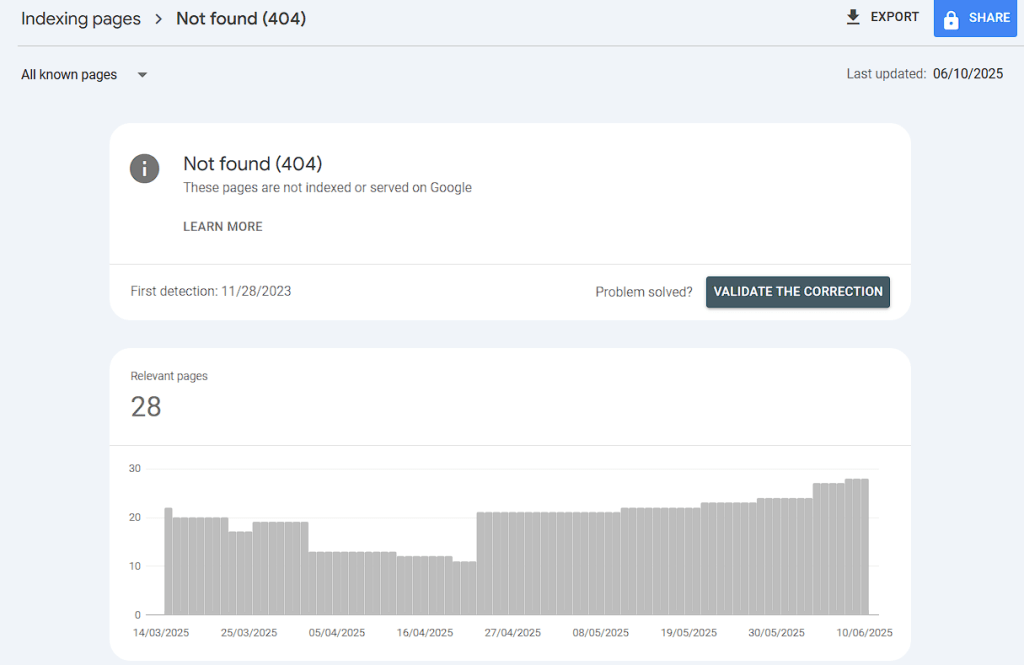 Example of 404 errors listed in Google Search Console for a WordPress site